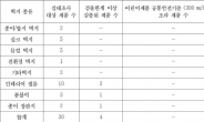 시중판매 벽지 4개 제품서 발암물질 등 중금속 검출…안전기준 마련 시급