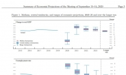 [itM]美연준 “추가 부양 없으면 4분기 회복세 느려질 것”