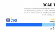 “상승세 바이든, 선거인단 과반 270명 훌쩍 넘겨 확보”