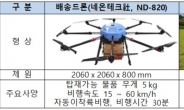 드론·로봇 협업해 외딴섬 생필품 배달…산업부, 국내 최초 서비스 시연