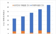 가정간편식의 진화, 세계인의 식탁을 바꾸다…HMR 관련 국제특허출원 급증