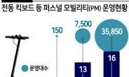 “전국이 킥보드 주차장” 무단방치 민원 폭주…“민관 손잡아야”