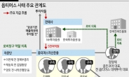 檢 ‘특혜-로비’ 두갈래 수사…‘김재현의 입’이 판도라 상자