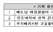 국표원, 표준·인증 분야 ODA로 수출기업 돕는다