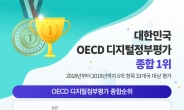 대한민국, OECD 디지털정부 평가 종합 1위 ‘쾌거’