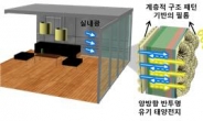 ‘나방 눈’ 흉내낸 ‘태양전지’…효율 45% 높였다!