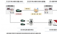 현대글로비스·LG화학·현대차 전기택시 배터리 렌털사업 진출…정부 2년간 실증특례 승인