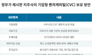 CVC 허용, 정무위원장 발의로 여당 내 이견 조율…연내 통과 유력