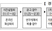 농식품부, 농산물 수급예측모형 경진대회 첫 개최…관측 데이터 전면 개방