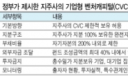 정무위원장 ‘교통정리’한 지주사 CVC…연내 입법화 유력