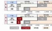 음주운전 사고부담금 올리고…킥보드도 車보험 보상