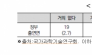 과학기술계 출연硏 갑질문화 심각…10명 중 3명 “내부갑질 시달려”