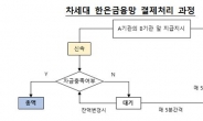 한은 차세대 거액결제 금융망 가동 기념식