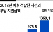 “공정거래법 시행시기·중복수사 논의 가능”…한발 물러선 공정위