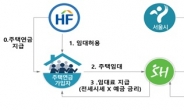 노인 소유 빈 집, 청년·신혼부부에게 임대…‘더드림주택’ 확대