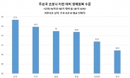 경기반등에 고무된 정부, 4분기 모멘텀 강화 총력…재정-소비-수출 지원책 총동원