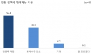 시설물유지관리업체 91% 