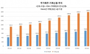 정부·가계·기업 3대 경제주체 빚 위험수위…부메랑 ‘쓰나미’ 시간문제 [벼랑끝 나랏빚]