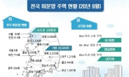 전국 미분양 주택 꾸준히 감소…5년4개월만에 최저치