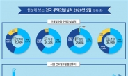 9월 서울 분양 공동주택 165가구…작년보다 91.5%↓