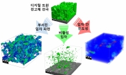 “전고체 이차전지 폭발위험 사전에 막는다”