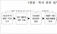 美 압박에 공정위 '데이터룸' 만들어 기업 자료열람 절차 마련