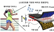 몸에서 분비되는 땀으로 전기 생산…스포츠 섬유 ‘연료전지’ 나온다