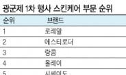 40분만에 100억위안 쇼핑…국내 화장품, 광군제 매출 ‘활짝 ’