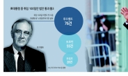 ‘5중 복합위기’ 속 집권 바이든, 루즈벨트식 ‘노변담화’ 나서나