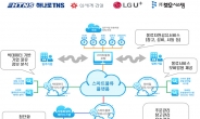 “함께 쓰는 물류 창고로 비용 절감” LGU+ 공유형 스마트 물류 플랫폼 만든다!