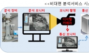 나노종합기술원, ‘비대면 온라인 분석서비스’ 제공 개시