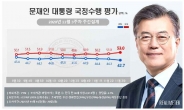 文평가 부정 53%>긍정 42.7%…화난 전세 민심에 1년만 두 자릿수 격차
