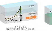 외부 스핀없이도 나노자석 방향 제어…차세대 메모리소자 구현