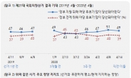 서울·부산 재보선, 지난 총선과 180도 다르다?