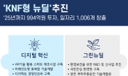 한전원자력연료 ‘KNF형 뉴딜’ 추진…2025년 일자리 1006개 창출