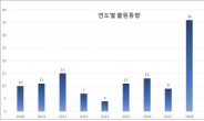 “그루밍족 잡아라”... 미용 면도기 특허출원 활기