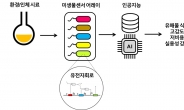 AI 무장한 ‘바이오센서’로 유해물질 잡아낸다