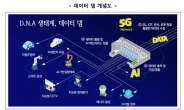 ‘데이터 댐’ 열었더니…다운로드 실적 1년새 20배 급증