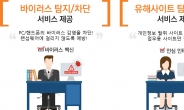 “기업PC 최대 20대 바이러스 예방”…SKB, ‘보안Biz인터넷’ 출시