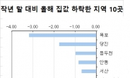 수도권에서 유일하게 집값 하락한 동두천 왜? [부동산360]