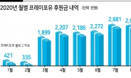 소외층 모임터 닫혔지만 ‘온정 손길’ 여전