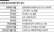 KDB생명, 일단 JC파트너스 품에…정상화 능력엔 물음표