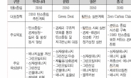 2050년 탄소중립시대 “투자·협력 확대로 신산업 선점해야”