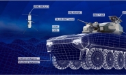 [안승범의 디펜스타임즈]차세대 전투차량의 NGCV-S 전투시스템