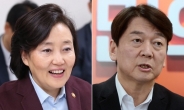 서울시장 양자대결 하면…“박영선 37.0% vs. 안철수 47.4%”