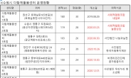 ‘수원시 다함께돌봄센터 9호점’ 문 연다