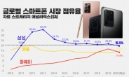 “아이폰 이 정도 일줄은…” 실적 주춤 삼성폰 ‘톱10’에도 없었다! [IT선빵!]