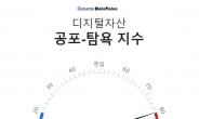 “비트코인 지금 투자해도 될까?”…타이밍 알려주는 ‘지수’ 나왔다