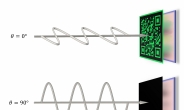 ‘빛’으로 컬러이미지 암호화…위·변조 막는 ‘디스플레이’ 나왔다