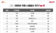 디즈니 영화 ‘모아나’ 배경지, 국제스팸 발신 1위 국가 오명